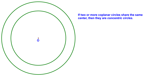 Definition of Concentric Circles